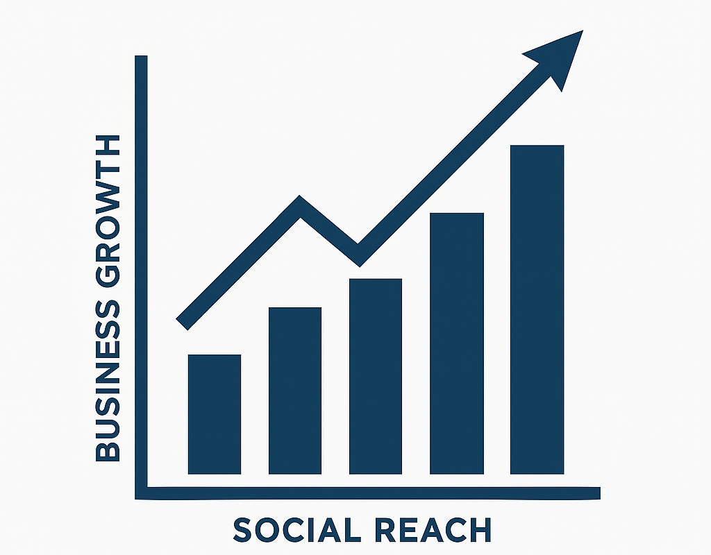business growth graph